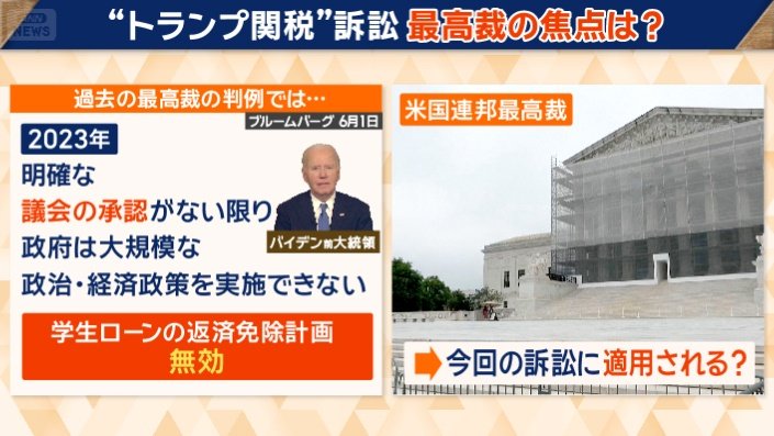 “トランプ関税”訴訟　最高裁の焦点は？