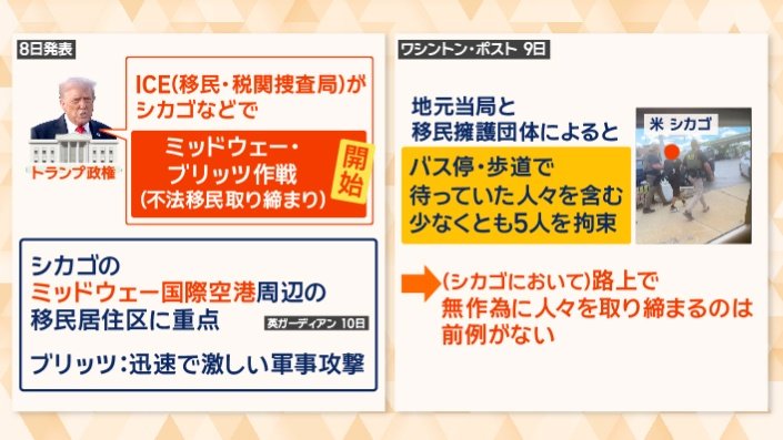 「ミッドウェー・ブリッツ作戦」開始