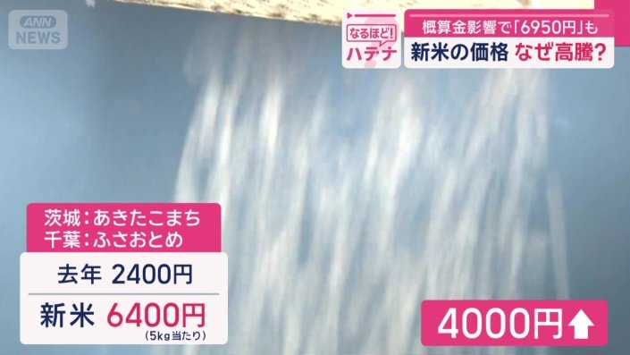 2.6倍に跳ね上がっている