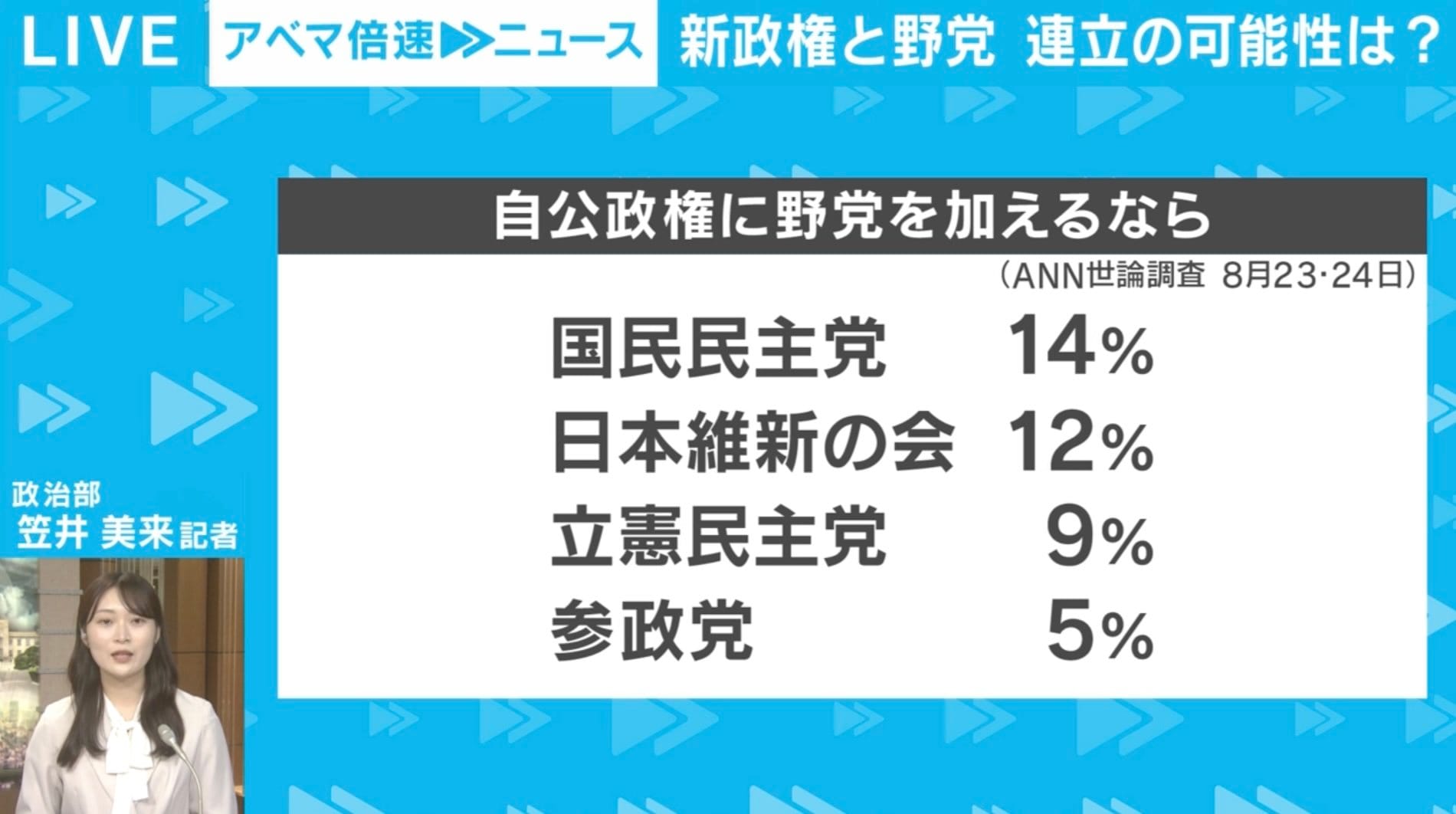 自公政権に野党を加えるなら