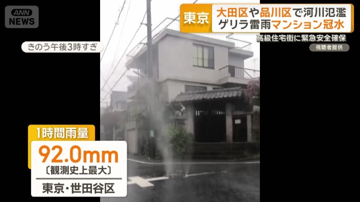 世田谷区