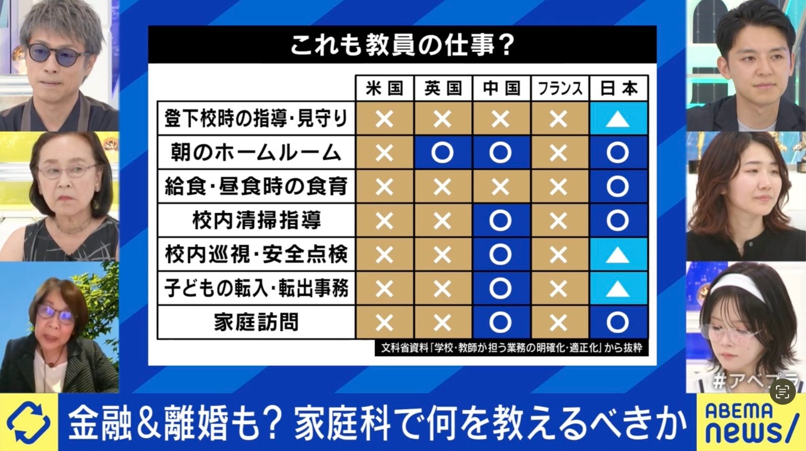 これも教員の仕事？