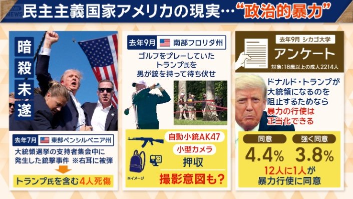 民主主義国家アメリカの現実…“政治的暴力”