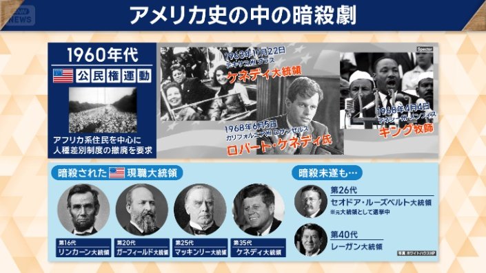 アメリカ史の中の暗殺劇