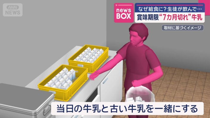 当日の牛乳と古い牛乳を一緒にしてしまう