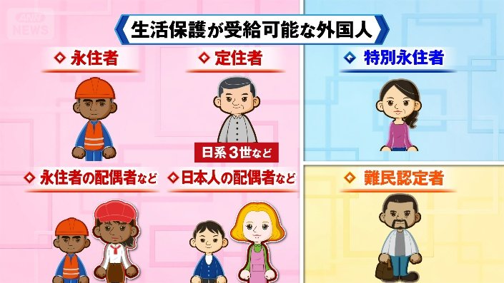 生活保護受給可能外国人