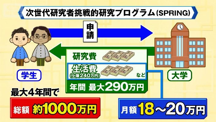 SPRING説明