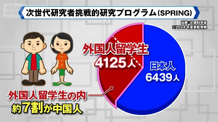 内訳