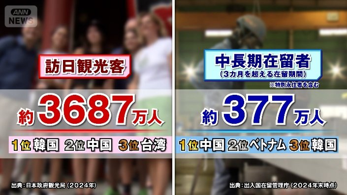 人数内訳