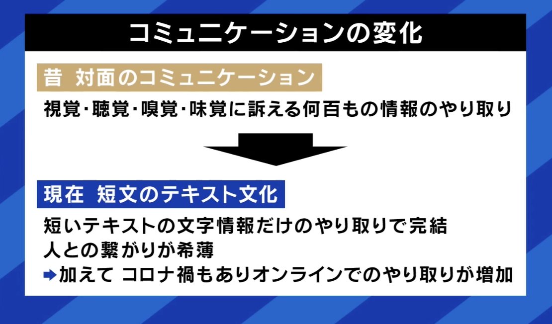 コミュニケーションの変化