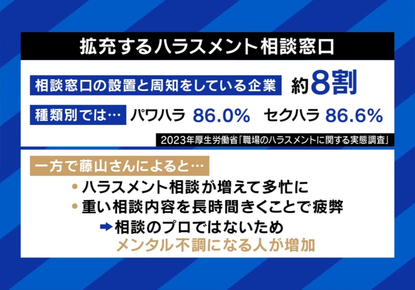 ハラスメント相談