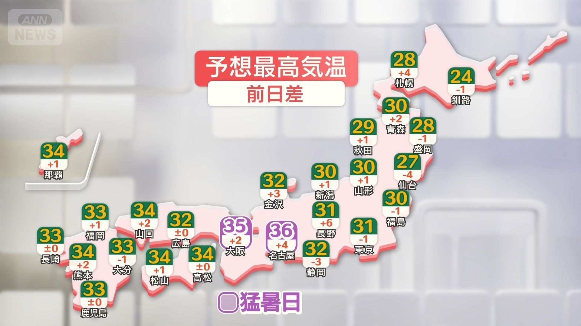 きょうの予想最高気温