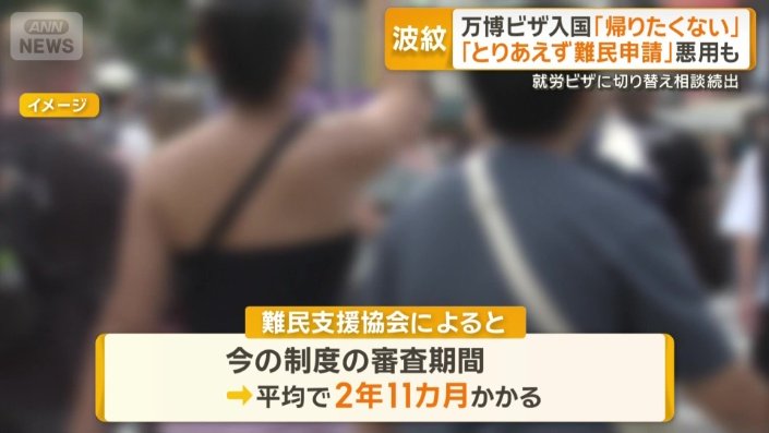 平均2年11カ月審査にかかる