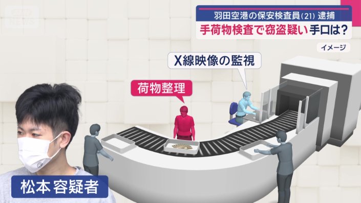 容疑者は、荷物を整理する係だった