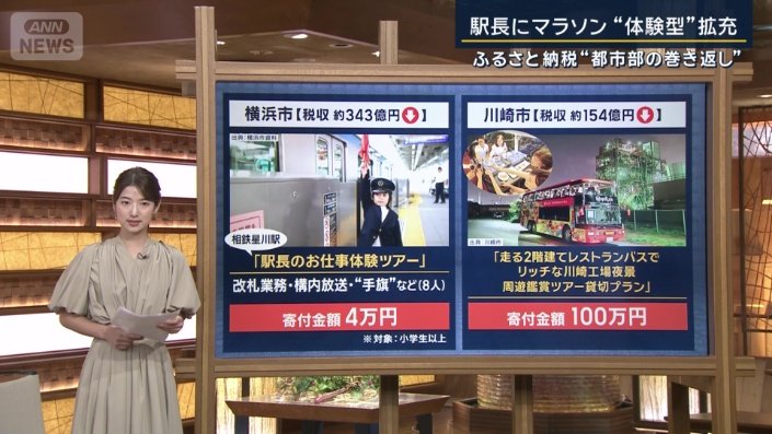 “体験型”の返礼品
