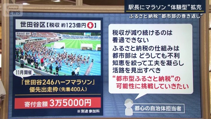 世田谷区
