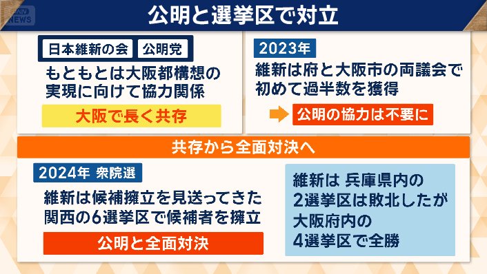 公明党との関係は？
