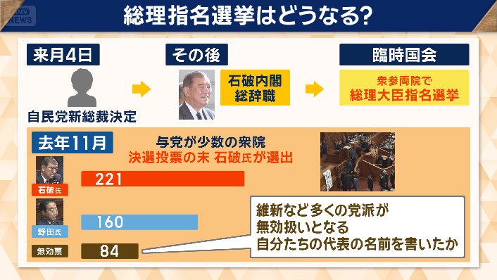 どうなるのか注目されている