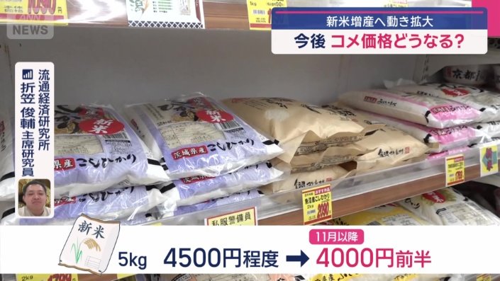 5キロあたりの価格予想は？