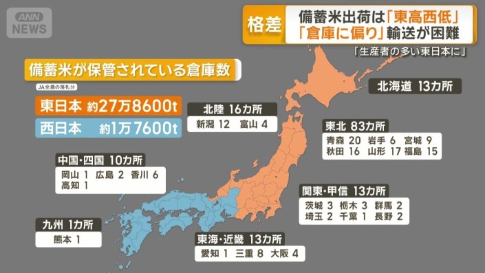 備蓄米が保管されている倉庫数