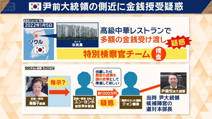 金銭授受疑惑