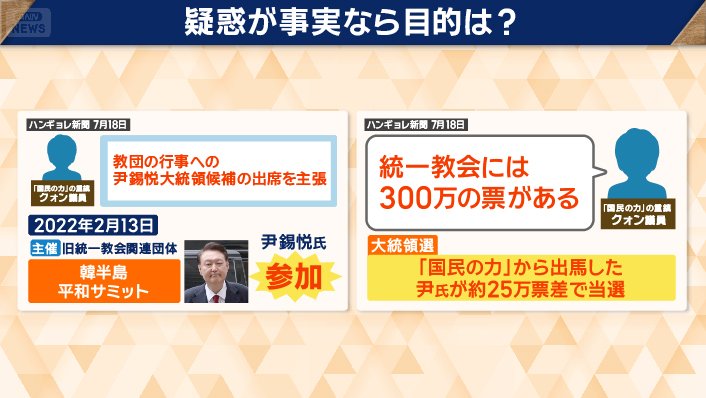 「統一教会には300万の票がある」