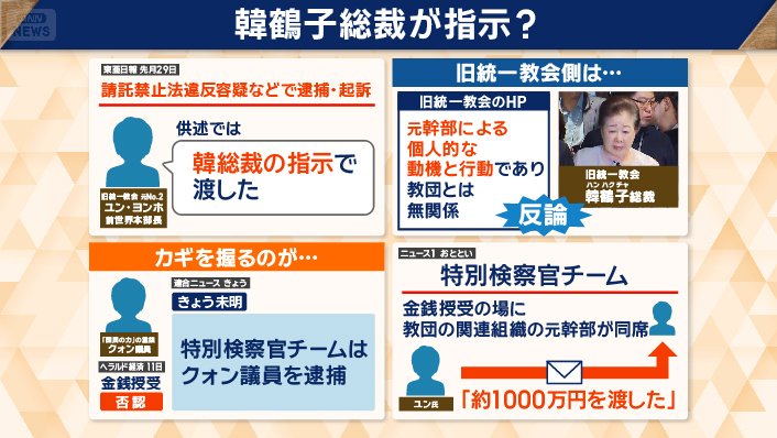 カギを握るのが“金銭を受け取った側”とされているクォン議員