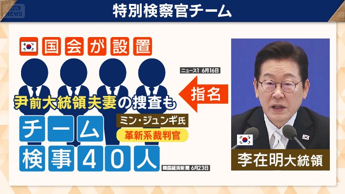 捜査を行っている「特別検察官チーム」