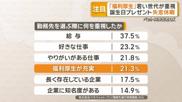 勤務先を選ぶ際に何を重視したか
