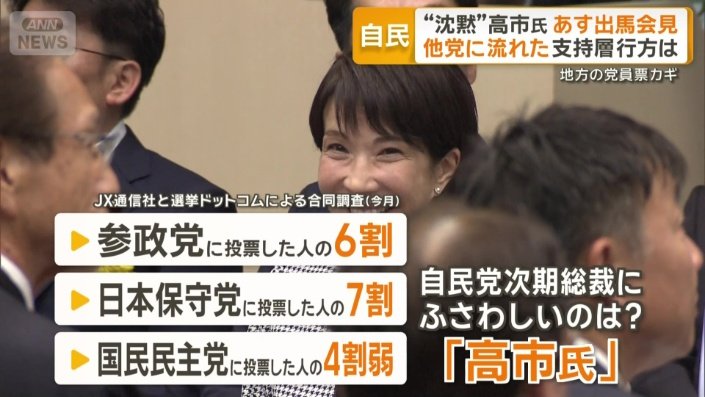 JX通信社と選挙ドットコムによる合同調査（今月）
