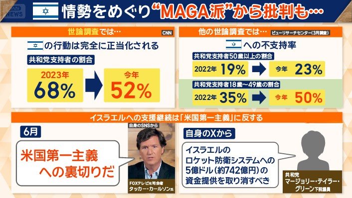 MAGA派からも批判が…