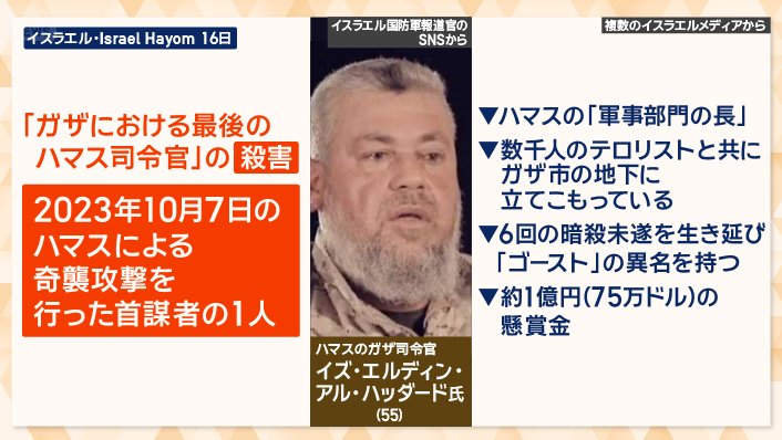 イズ・エルディン・アル・ハッダード氏とは？