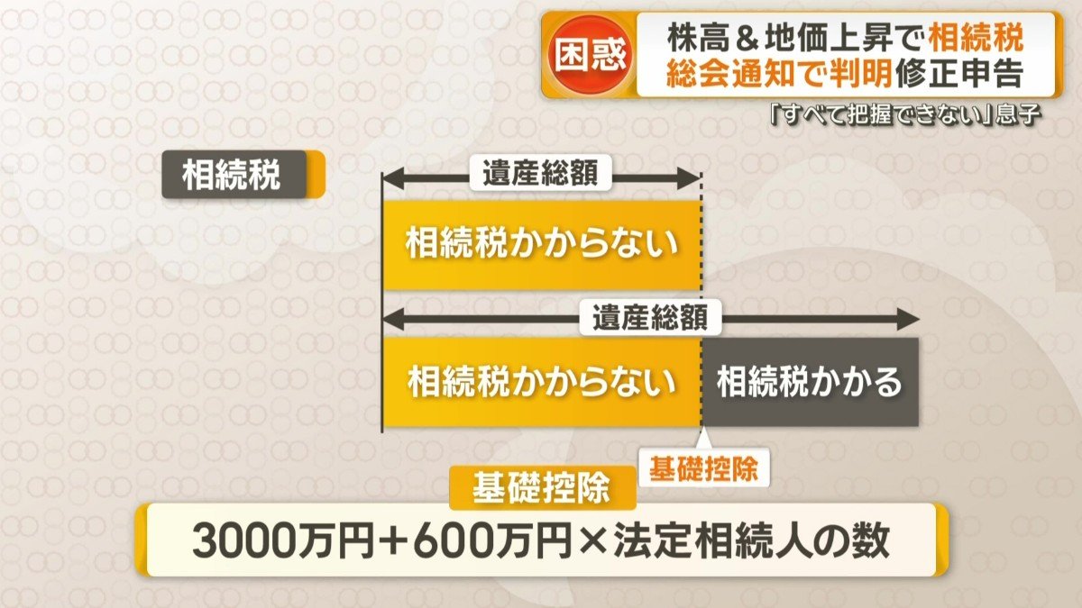 相続税とは