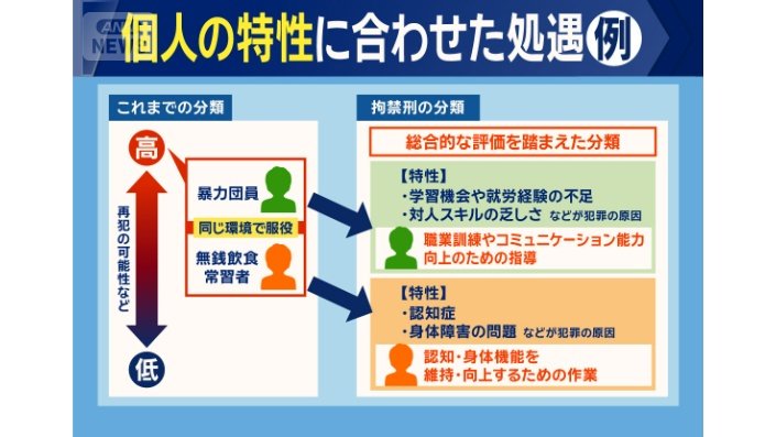 個人の特性に合わせた処遇