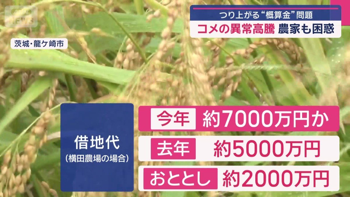 借地代