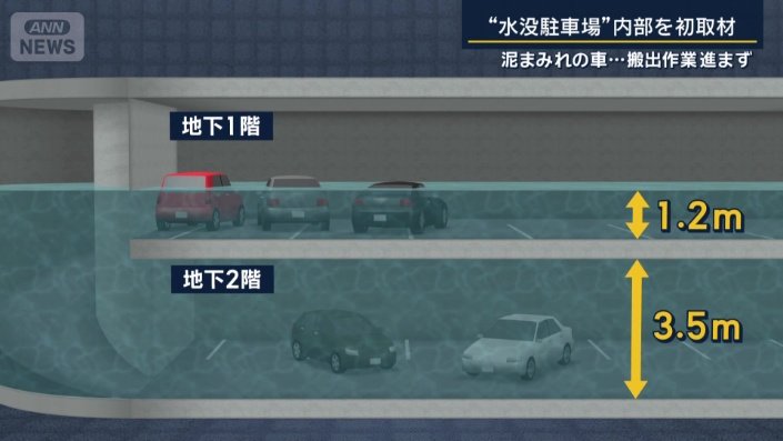 深刻な被害が出た地下1階と地下2階