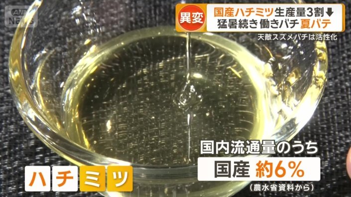 ハチミツ