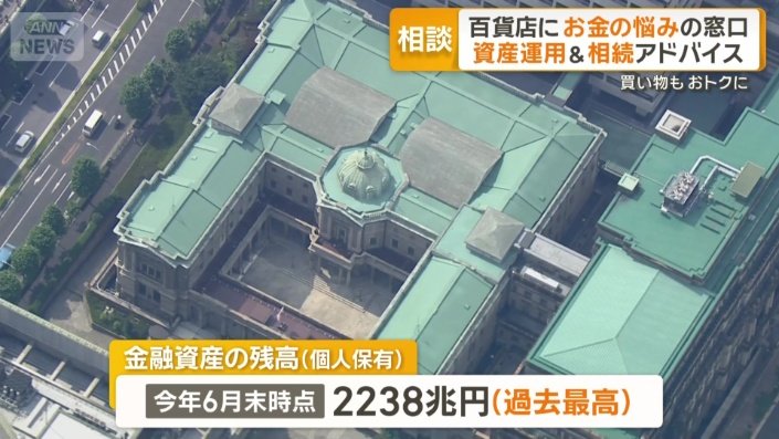 金融資産の残高