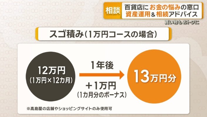 高島屋での買い物がお得になるサービス