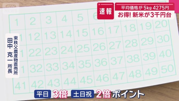 「すべてたまるとコメ5キロプレゼント」