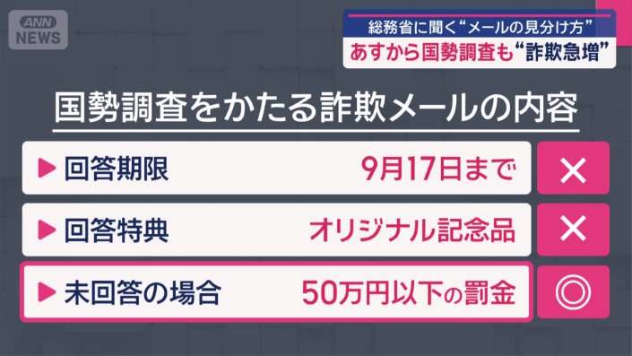 国勢調査をかたる詐欺メールの内容