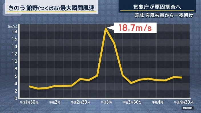最大瞬間風速