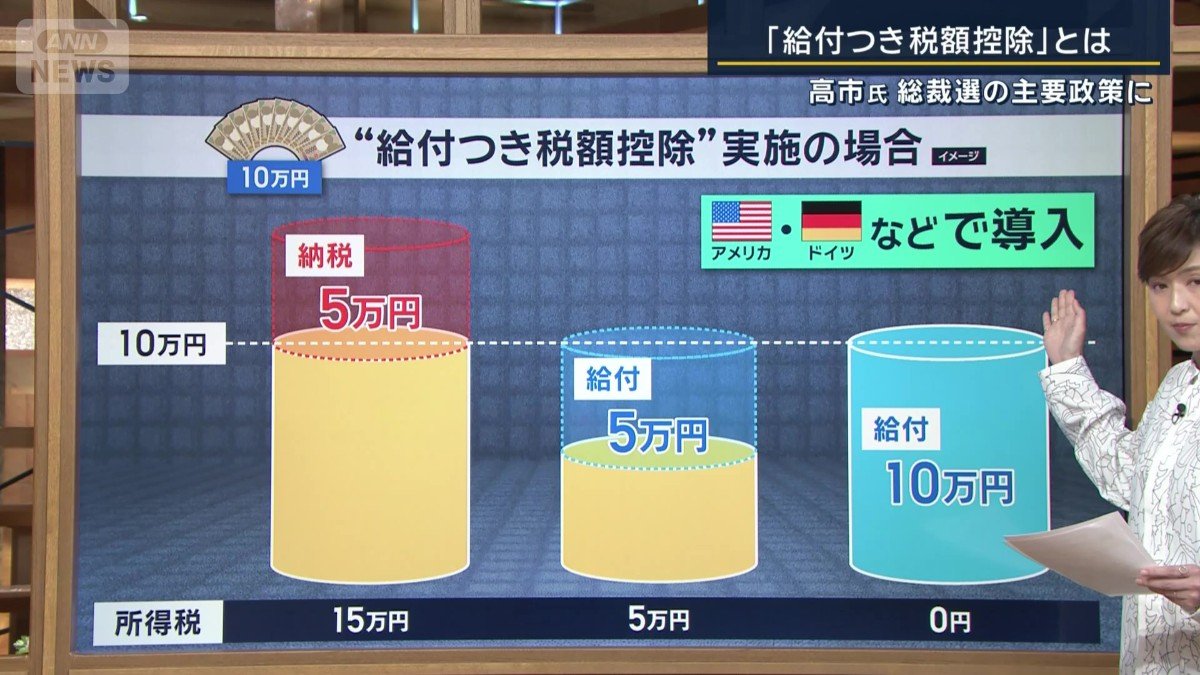 『給付つき税額控除』とは