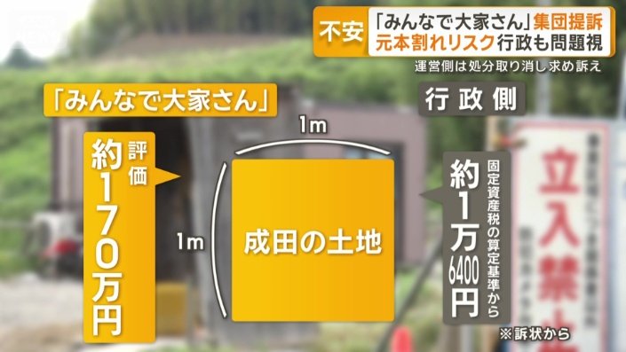 元本割れのリスク