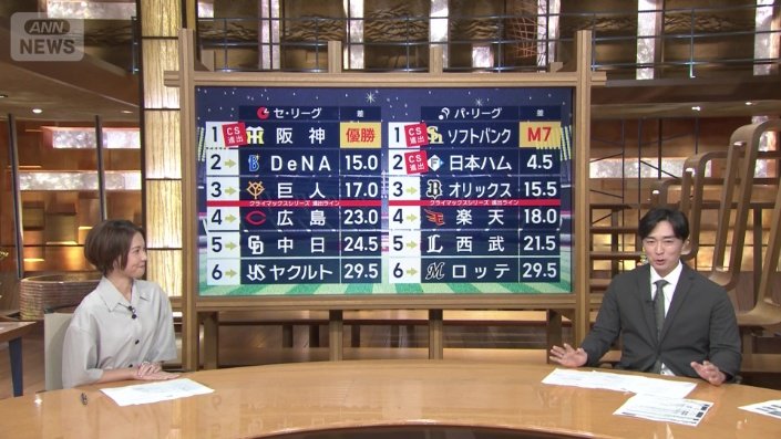 和田毅解説　パ・リーグ熾烈な優勝争い