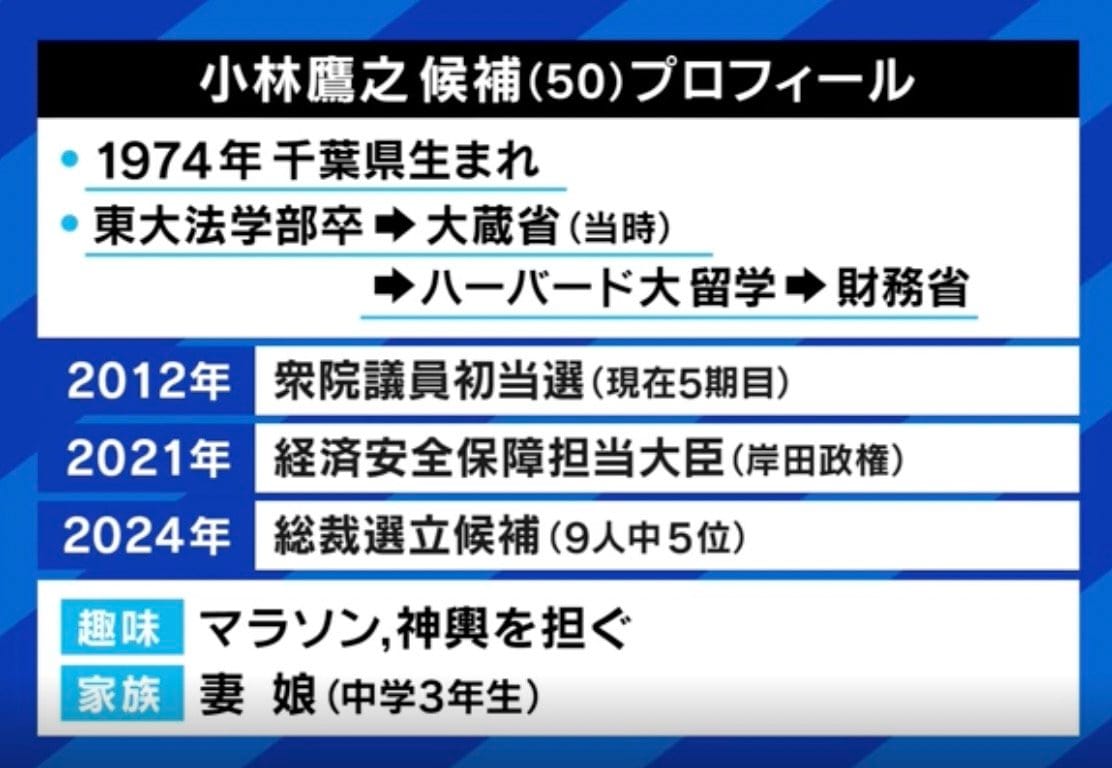 プロフィール