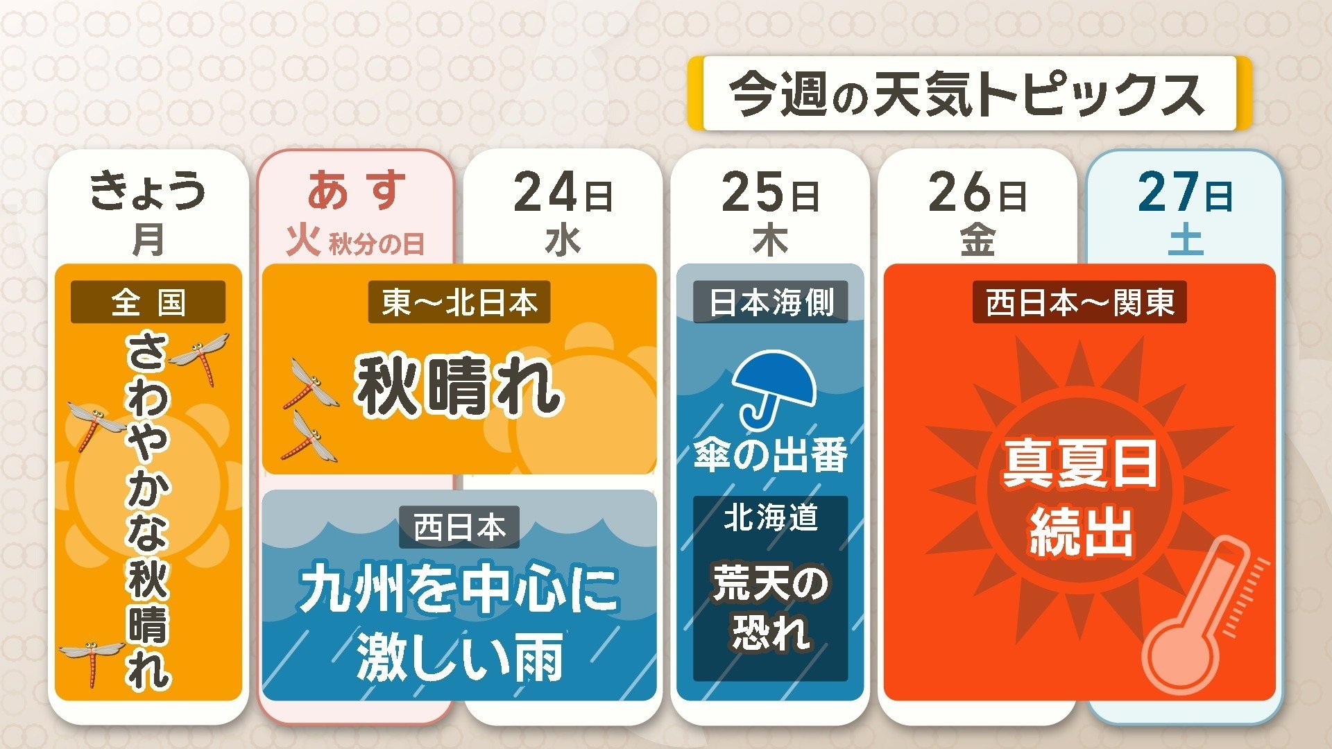 今週の天気トピックス