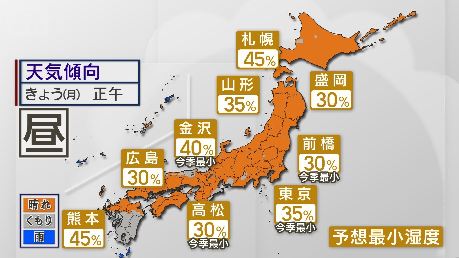 きょう日中の天気　予想最小湿度