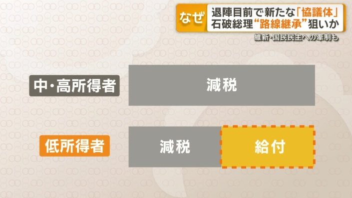 給付付き税額控除
