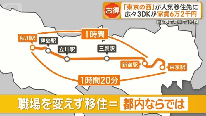職場を変えず移住＝都内ならでは